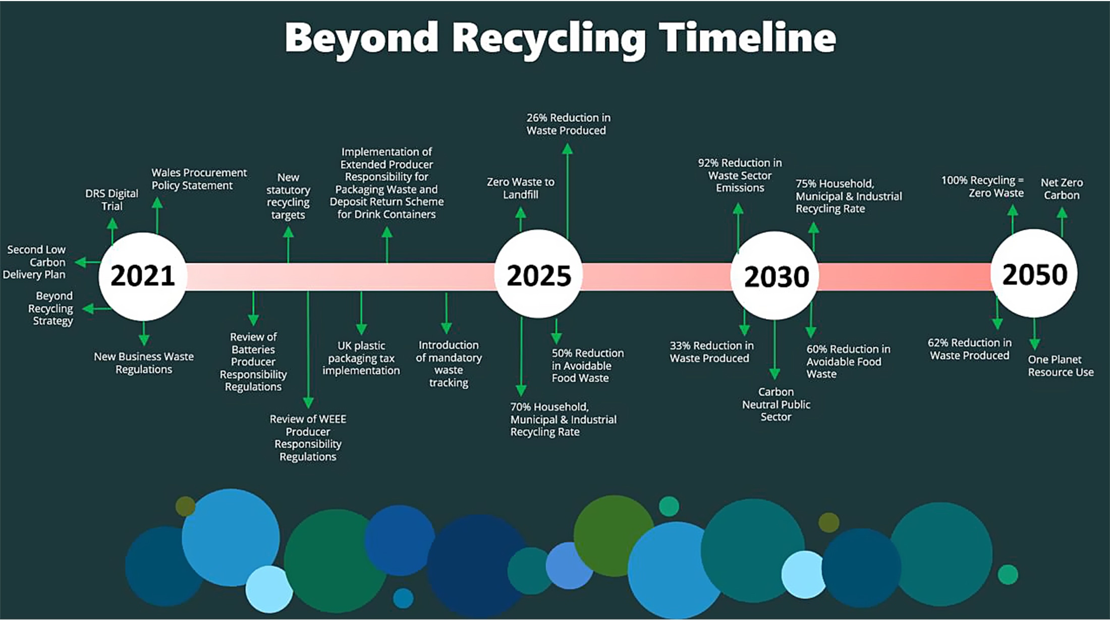 Beyond Recyclingの図表